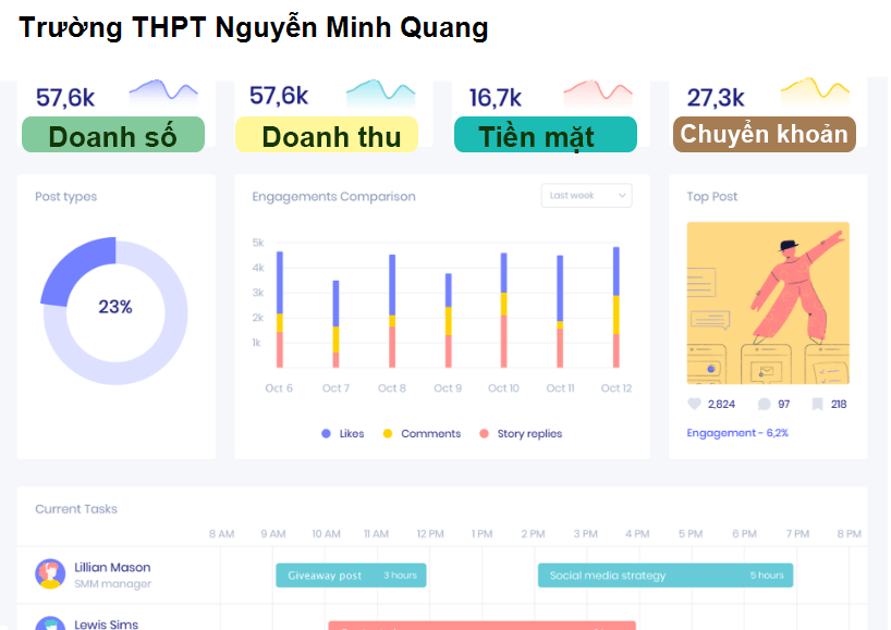 Trường THPT Nguyễn Minh Quang